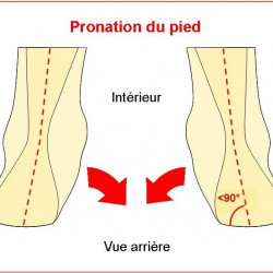 Fuß-Pronation