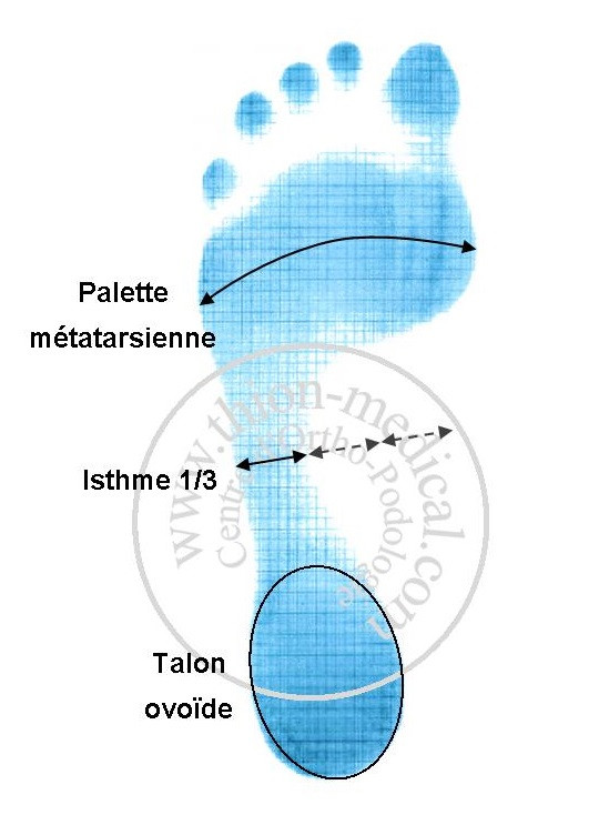 Le pied, comment ça marche !